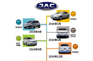 江淮新能源2018年產品藍圖 五款新車蓄勢待發，全面發力電動化