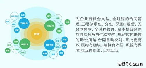 施工企業(yè)如何選擇合適的工程項(xiàng)目管理軟件——企業(yè)管理咨詢視角