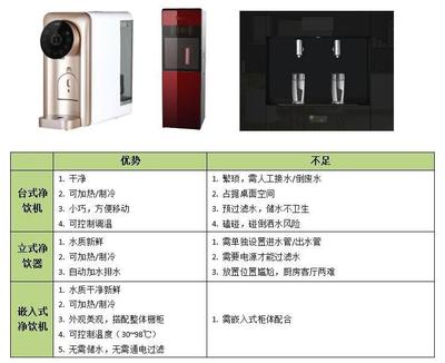 喝水的正確打開方式 臺(tái)式凈飲機(jī)，您的健康飲水管家